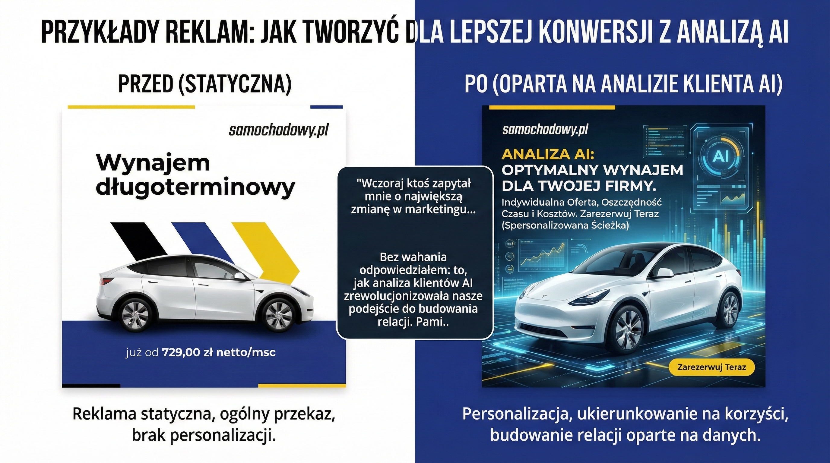 Analiza klientów AI: klucz do lojalności i obsługi