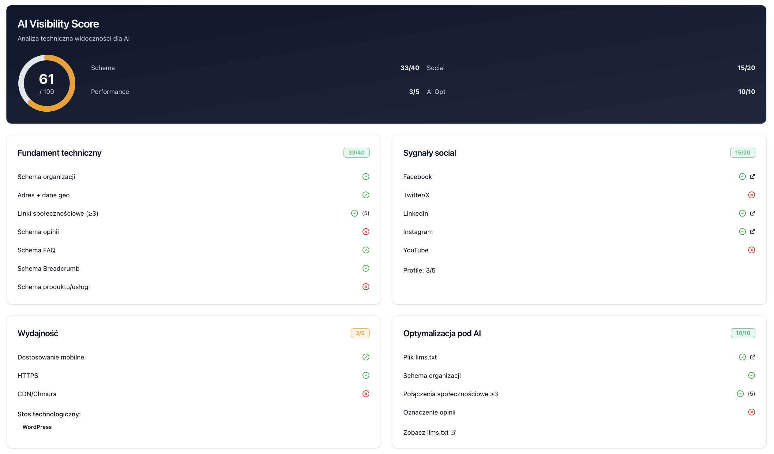 Integracje - Automatyzacja contentu i monitoring AI
