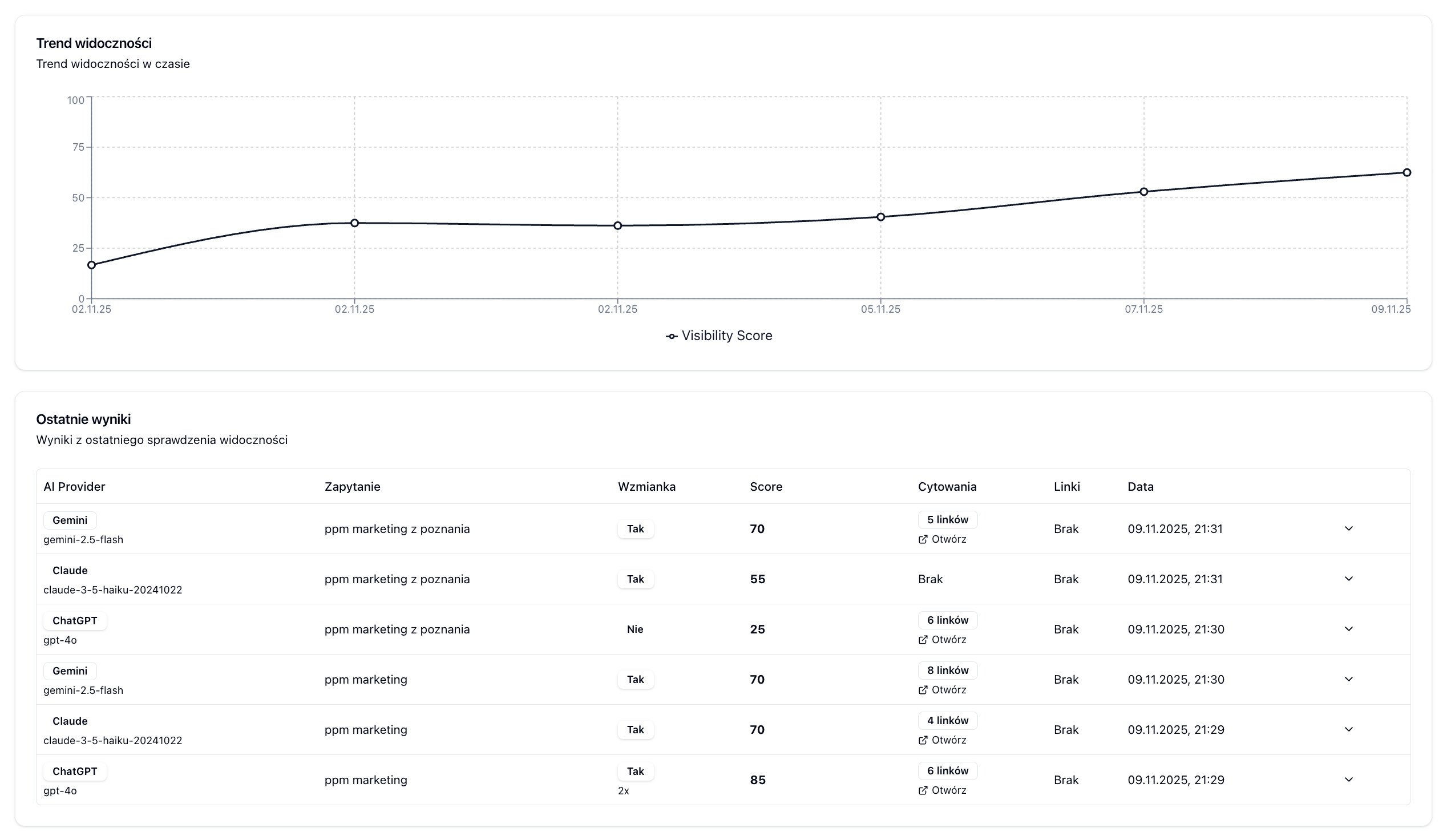 Raporty i analityka - Automatyzacja contentu i monitoring AI